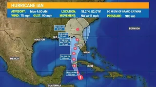 Tracking Hurricane Ian: Forecast track and satellite image