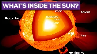 What's Inside The Sun?