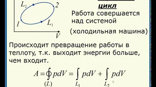 Второе начало термодинамики. Часть 1. Тепловая машина. КПД.