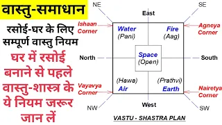 Kitchen Vastu | Vastu Tips For Kitchen | Vastu Shastra For Kitchen || Civil Users Vastu