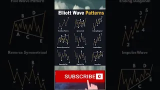 Elliott wave Patterns Scalping trading easy profitable strategy in crypto/stocks/forex #shorts