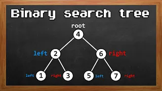 Learn Binary search trees in 20 minutes 🔍
