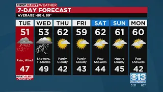 Monday evening forecast: March 27, 2023