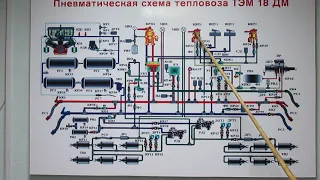 Схема тормозного оборудования тепловоза ТЭМ18ДМ.