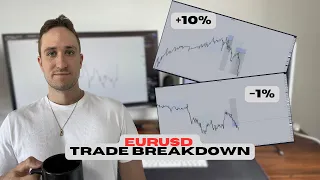 EURUSD Trade Breakdown: Using SMC & Liquidity