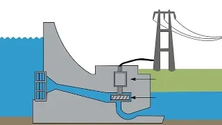 South Asian Hydropower in the Era of Climate Change