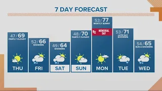 KGW Forecast: Sunrise, Thursday, May 23, 2024