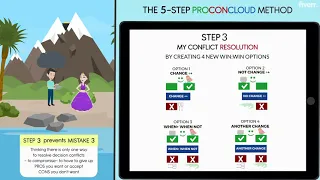 A Fable on how Jason made an Impossible Decision with the help of Harmony and the ProConCloud method