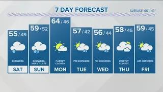 CONNECTICUT FORECAST: Night - April 28, 2023