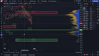 Обзор рынка 22,04,24