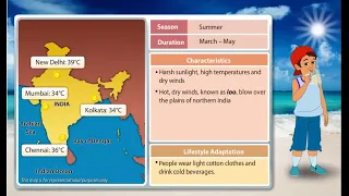 CLASS 10 -INDIA SEASONS -GEOGRAPHY, ANIMATED EXPLANATION
