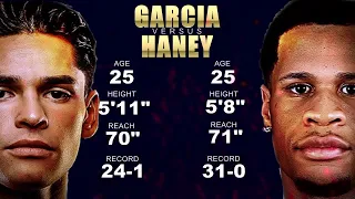 Ryan Garcia opens up about Devin Haney, his love-hate relationship with boxing