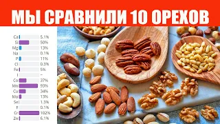 Don't buy Nuts until you watch this video