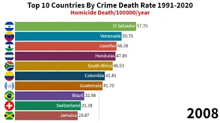 Highest Crime Rates By Country Probability Comparison | The Highest Crime Death Rate  Bar Chart Race