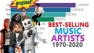 Most Popular Music Artist 1970–2020