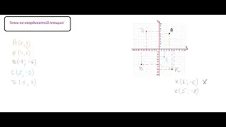 Точки на координатній площині