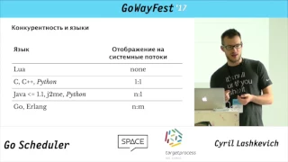 GoWayFest 2017 - Cyril Lashkevich - Go Scheduler