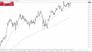 GBP/JPY Forecast April 25, 2024