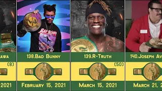 Every WWE 24/7 Champion (2019-2022)