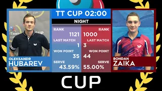 28 февраля 2021. Голубой зал. Ночной турнир 1. TT Cup