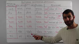 Svenska språket (Reflexiva possessiva pronomen)