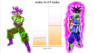 Goku Vs GT Goku POWER LEVELS | Dragon Ball Super/Z/GT | EGC