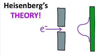 The UNCERTAINTY Principle!!!