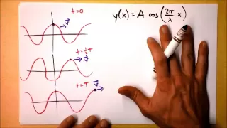 Periodic Traveling Wave Motion as a Function of x AND t | Doc Physics