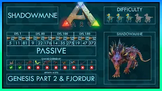 Shadowmane easy Tame with Trap + Abilities | Full Guide | Ark