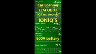 OBD2 adapter ⚡Hyundai IONIQ 5 hidden parameters - Car Scanner Elm Obd2 app   #IONIQ5 #GV60 #EV6