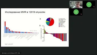 Код ДНК. Редкие мутации в онкологии. (вебинар 6 марта 2024)