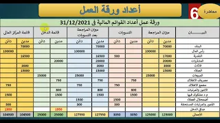 قيود التسويات الجردية وميزان المراجعة بعد التسويات وقائمة الدخل والمركز المالى من ورقة العمل