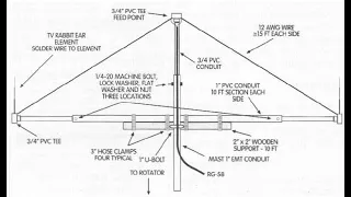 The DX Mentor Episode 23  - Wire Antennas