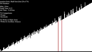 *SEIZURE WARNING* Over 70 Sorting Algorithms in Under an Hour - Scrambled Head Inputs