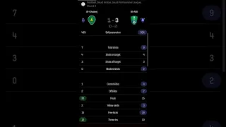 Al-Khaleej vs Al-Ahli | 1-3 | Round 2 | Saudi Professional League | Saudi Arabia