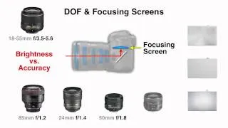 Depth of Field and Focusing Screens Explained by John Greengo