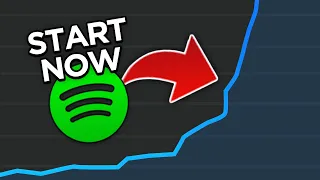 Why Small Artists NEED To Be On Spotify