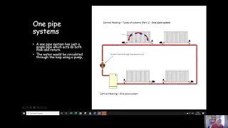 2.3 One and Two Pipe Heating Systems