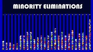 Minority Elimination ~210 Countries Marble Race Elimination