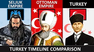 Seljuk Empire vs Ottoman Empire vs Turkey- Country Timeline Comparison