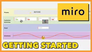 Using Miro to create a Customer Journey Map / Part 1