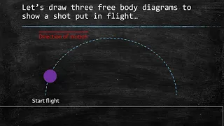 Miss Ireland A Level PE - Biomechanics Lesson 8 - Projectile Motion