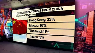 China's Lockdown Hurts Global Tourism, Says Harteveldt