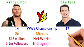 Randy Orton Vs John Cena Comparison - Bio2oons