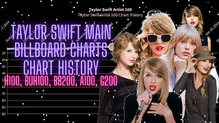 Taylor Swift Main Billboard Charts History