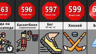 Сравнение упражнений: Сжигание Калорий (Исследование Гарварда)