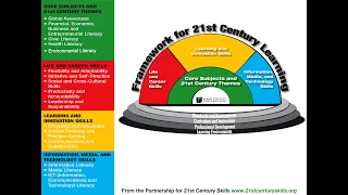 21ST CENTURY CATEGORIES AND FRAMEWORK