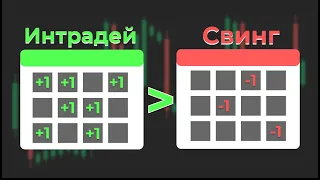 ИНТРАДЕЙ VS СВИНГ | Трейдинг