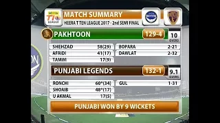 Pakhtoons vs Punjabi Legends Full thrilling match highlights|| 2nd Semi Final || T10 league