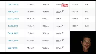 Cycling Tips for weight loss Heart Rate VS POWER?